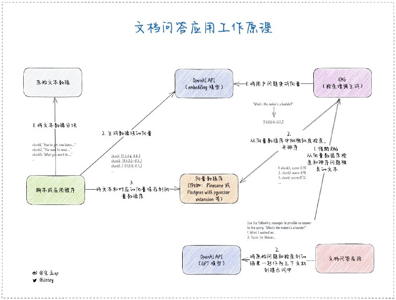 宝玉 (@dotey) on X