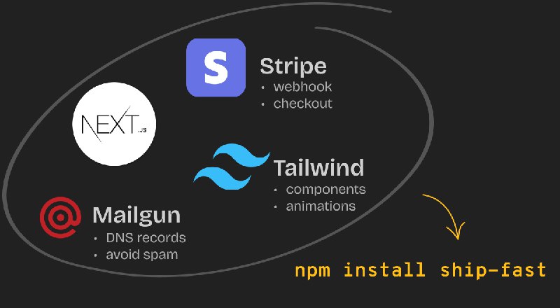 Launch Your Startup in Days, Not Weeks | ShipFast
