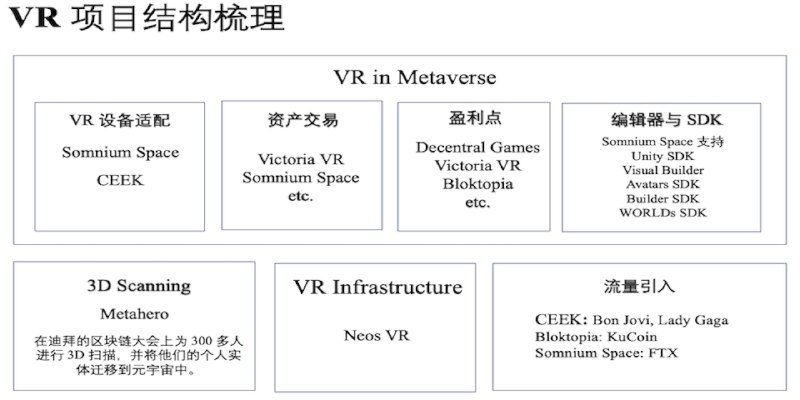 VR & 元宇宙项目调研笔记