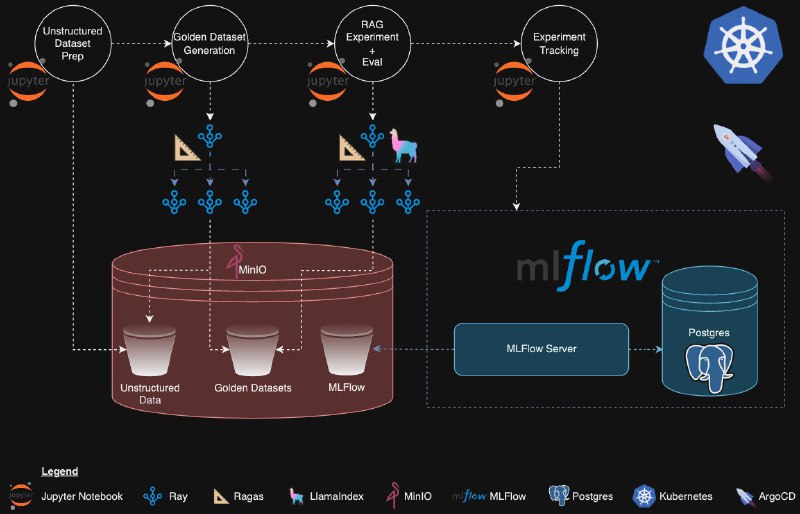 LlamaIndex 🦙 (@llama_index) on X