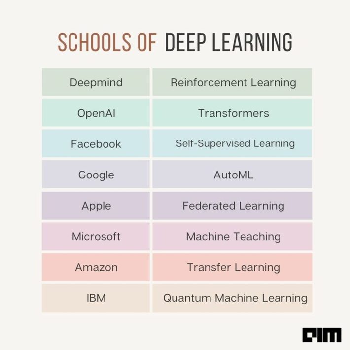 Understanding the Deep Learning Landscape - DataScienceCentral.com