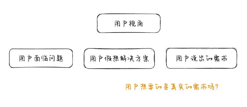用户提的需求是真实的需求吗？《李想 产品实战16讲》笔记