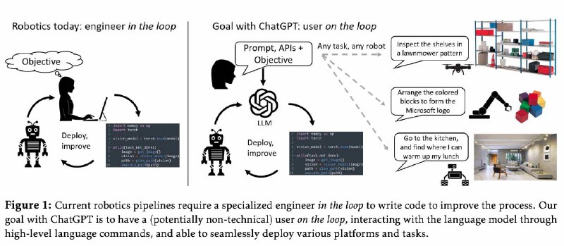 一分钟读论文：《ChatGPT for Robotics：设计原则和模型能力》