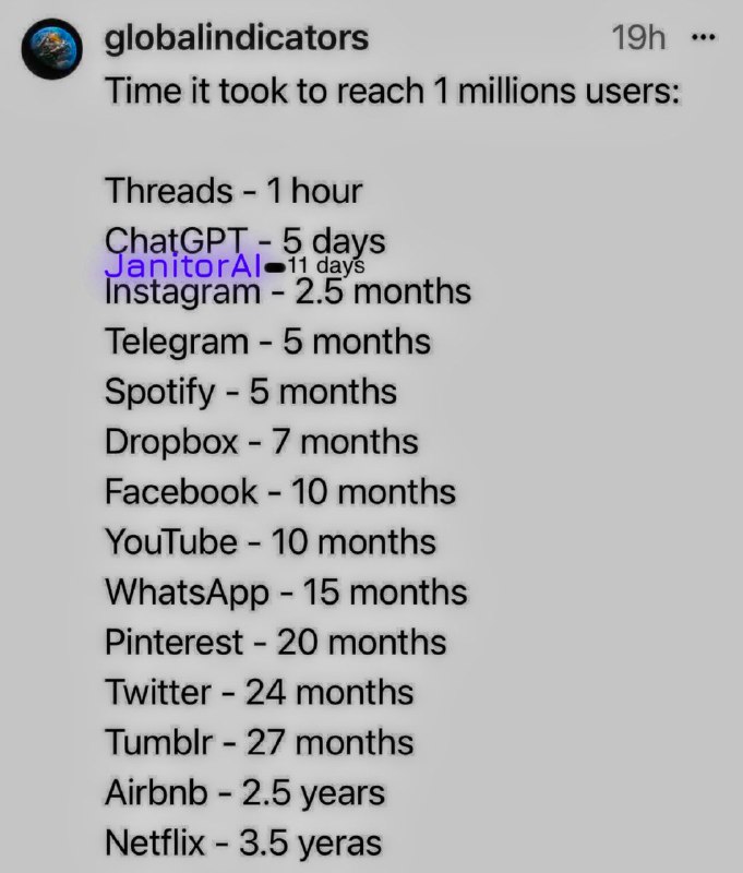 ChatGPT 之后增长最快的 AI 网站 | Notion