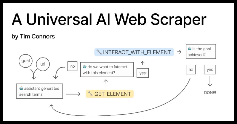 Building a Universal AI Scraper